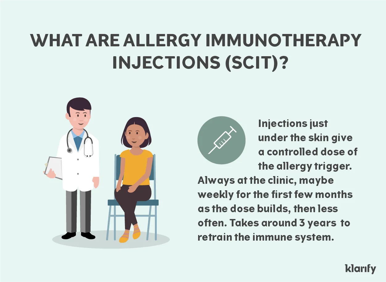 Infographic about allergy immunotherapy injections, or subcutaneous immunotherapy. Details of the infographic below