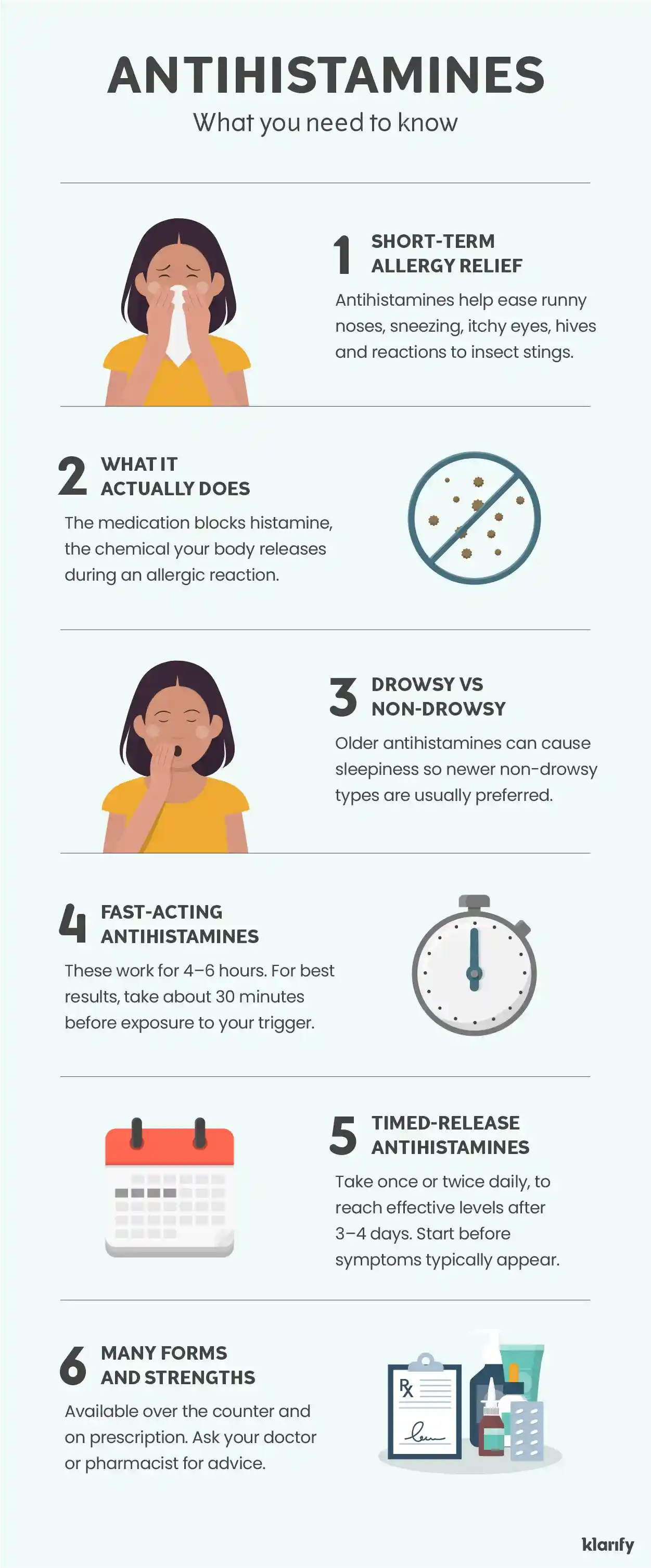 Infographic about antihistamines explaining how different types work and which allergy symptoms the medication can help