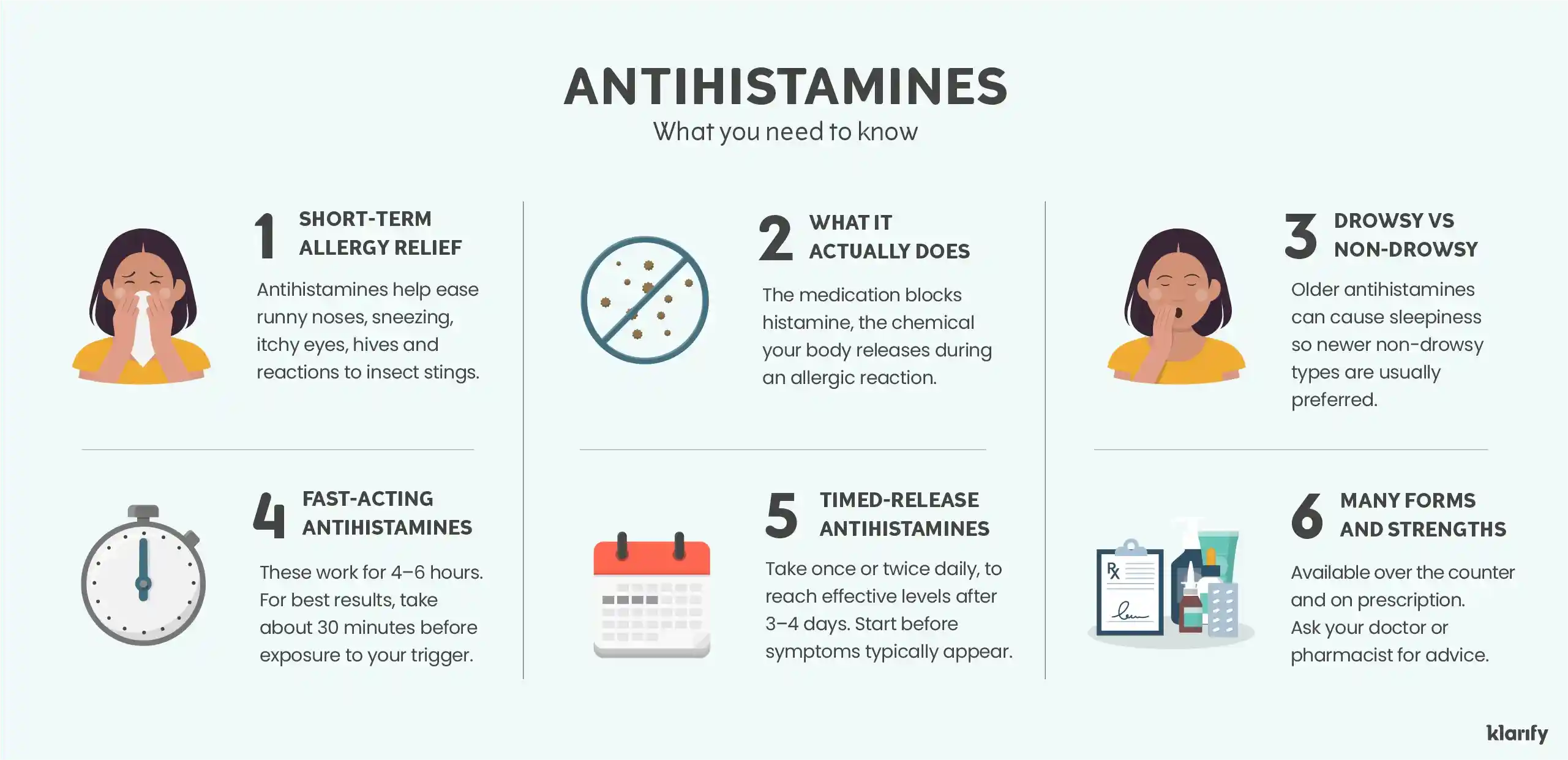 Infographic about antihistamines explaining how different types work and which allergy symptoms the medication can help