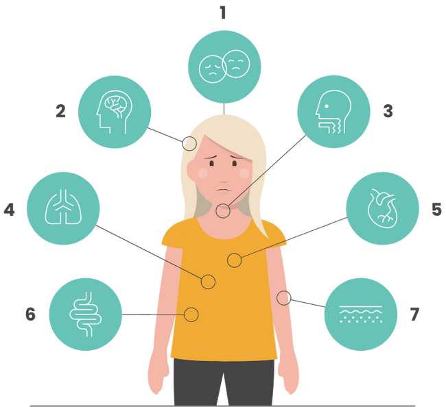 Anaphylaxis symptoms vary; action shouldn't