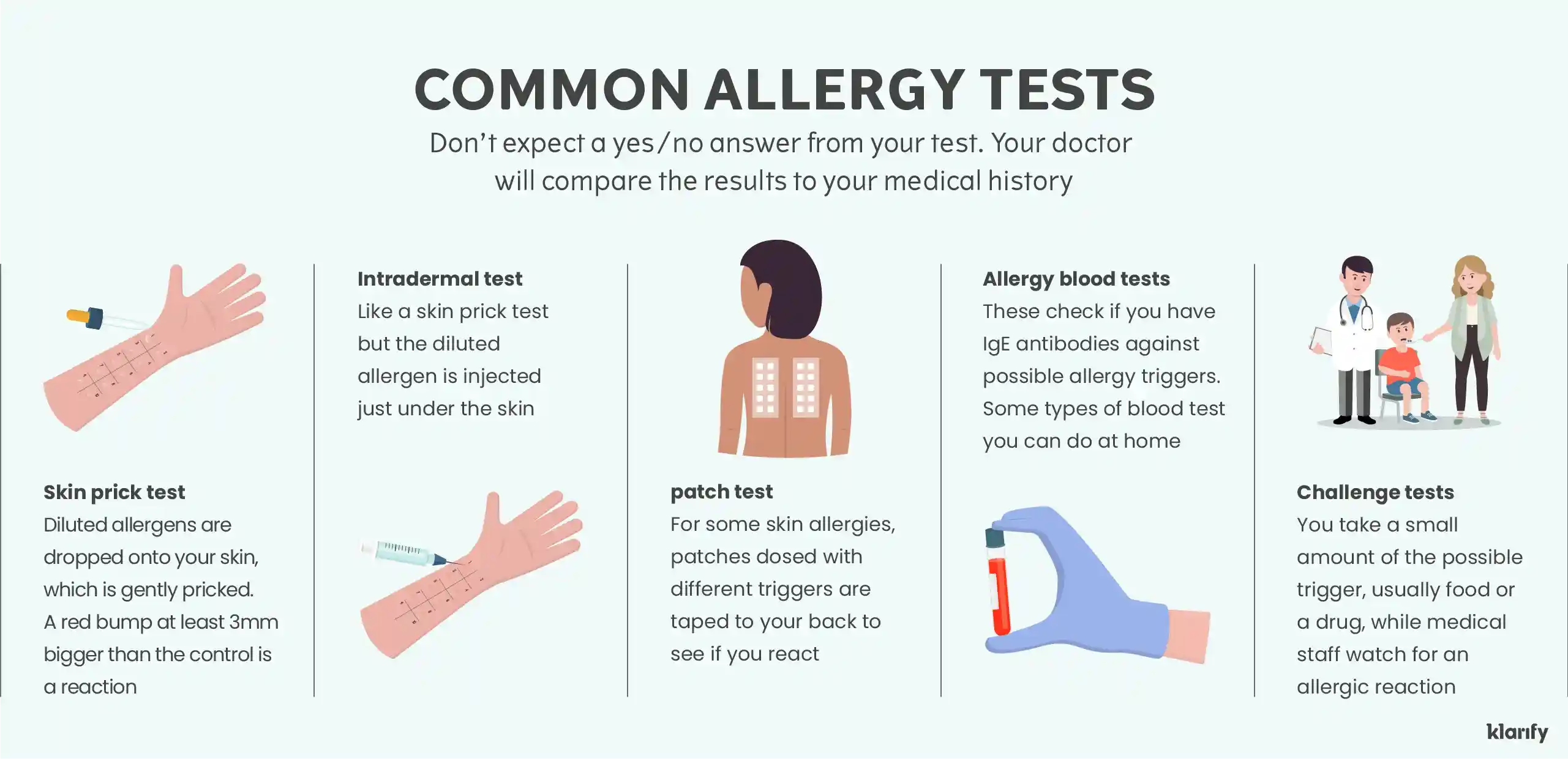 Infographic about allergy testing, showing 5 of the most common types of tests. Details of the infographic listed below