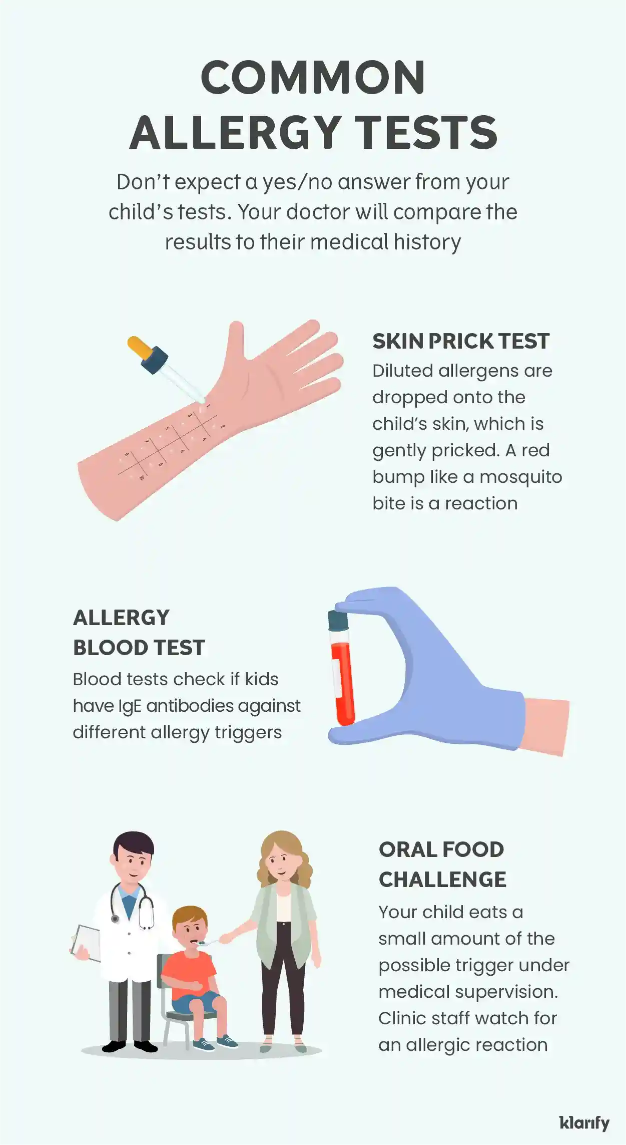 Infographic about common types of allergy testing for children – the skin prick test, blood test and oral food challenge