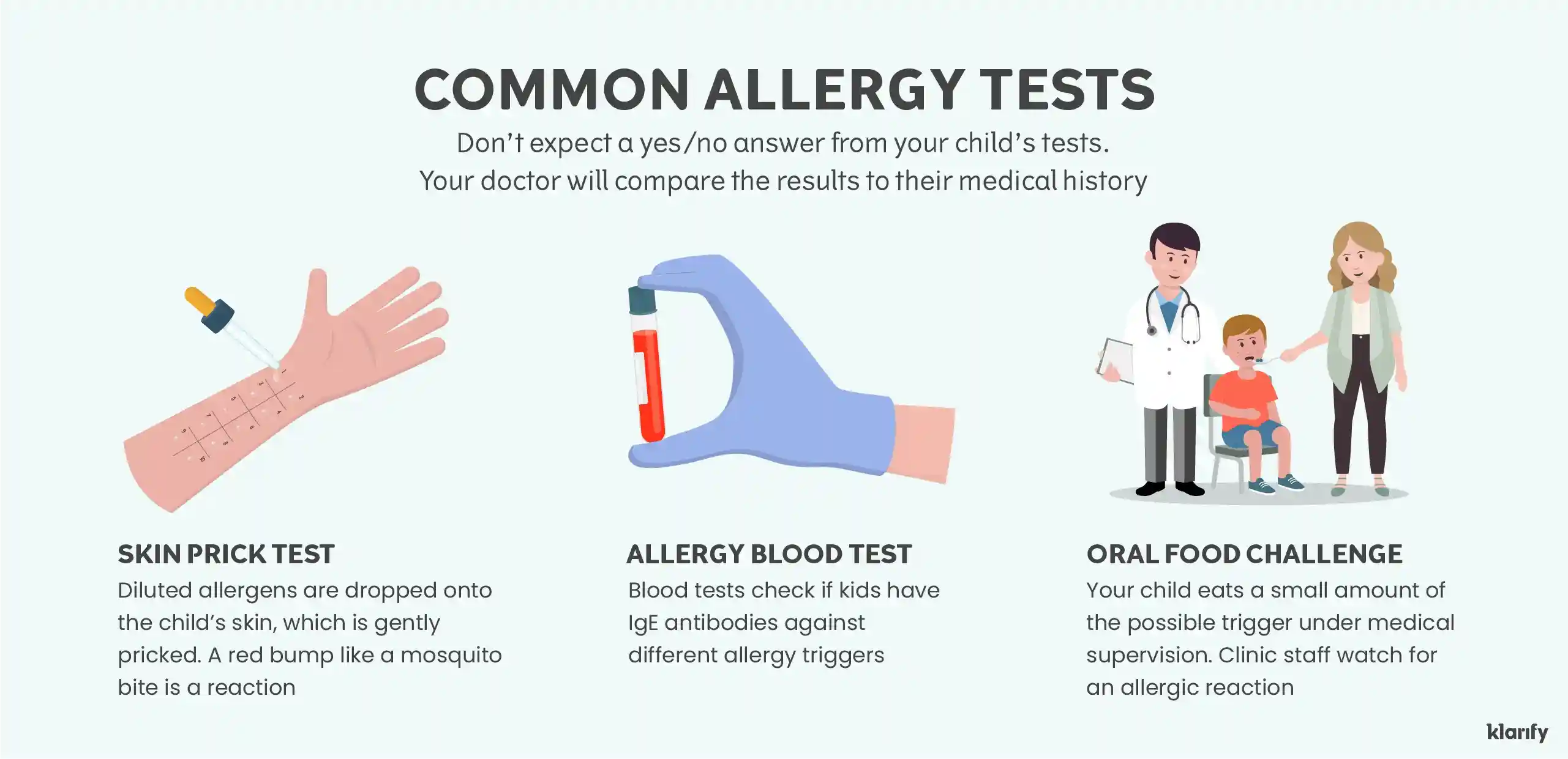 Infographic about common types of allergy testing for children – the skin prick test, blood test and oral food challenge